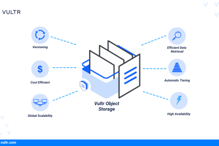如何在Vultr上将服务器端加密 (SSE-C)与 S3 对象存储结合使用